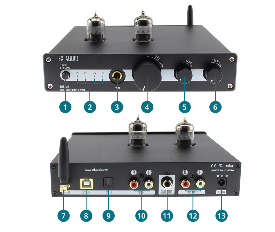 Schéma de la connectique du FX-Audio DAC-A10